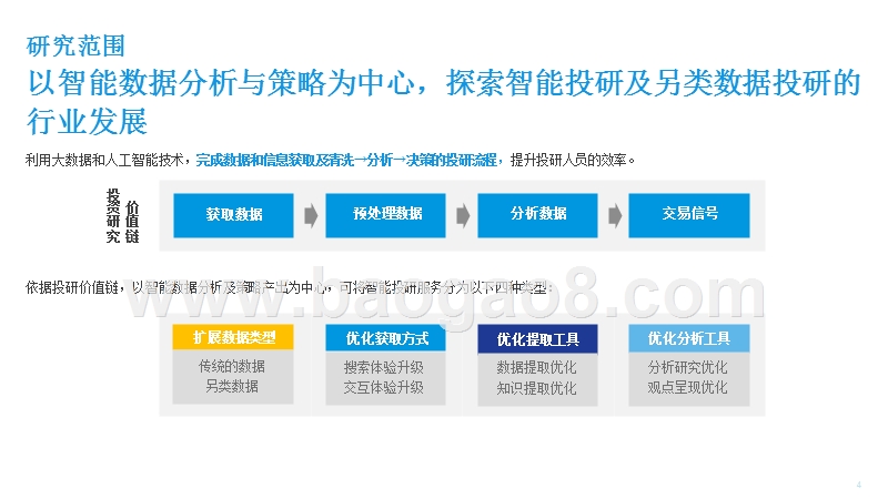 投资领域另类数据应用分析报告.pptx_第4页