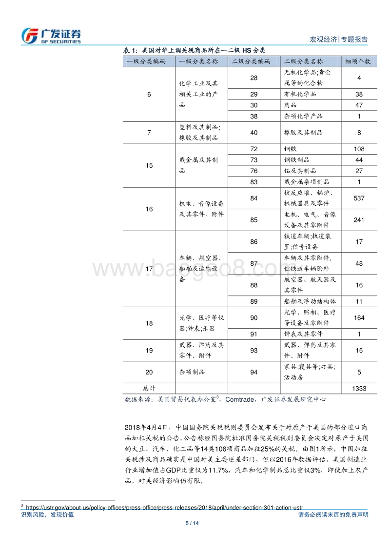 中期选举与贸易摩擦的可能发展趋势.pdf_第5页