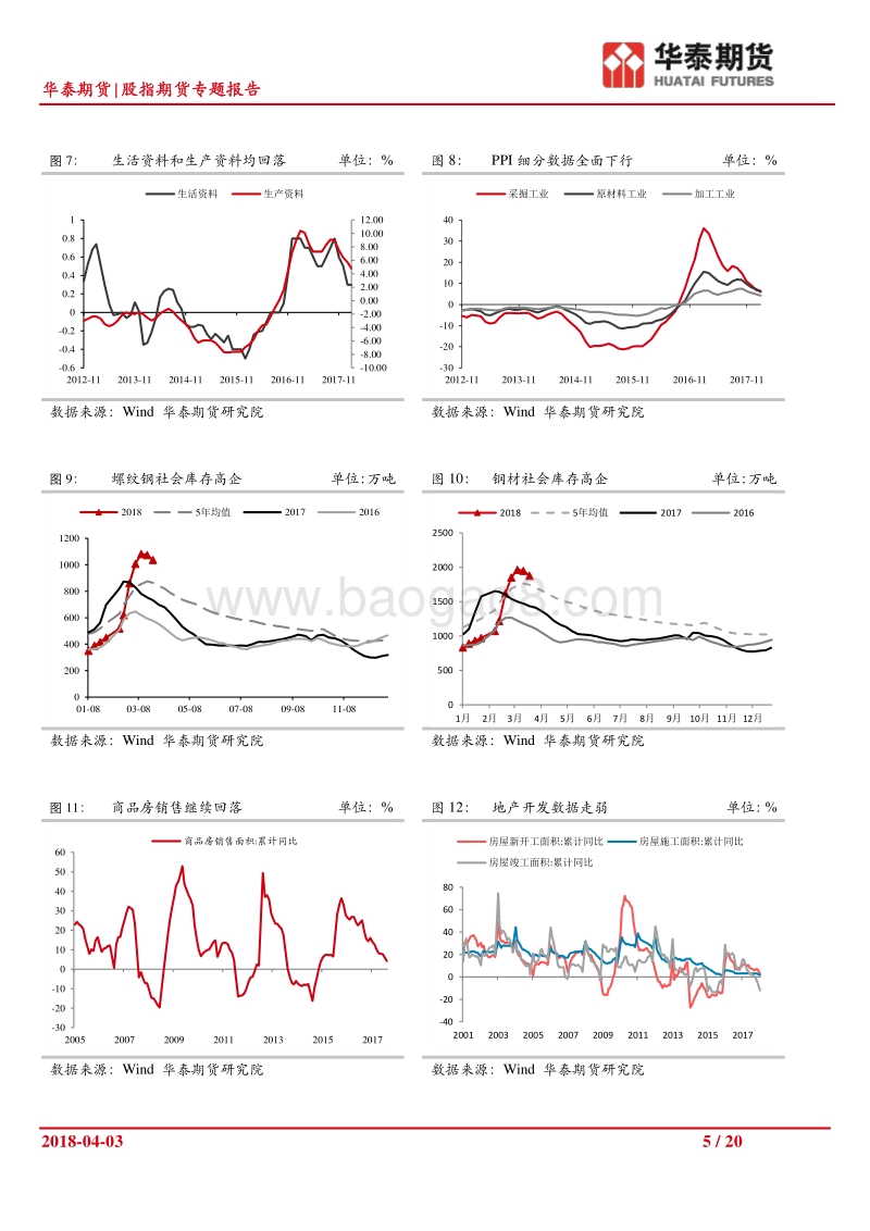 股指期货专题报告.pdf_第5页