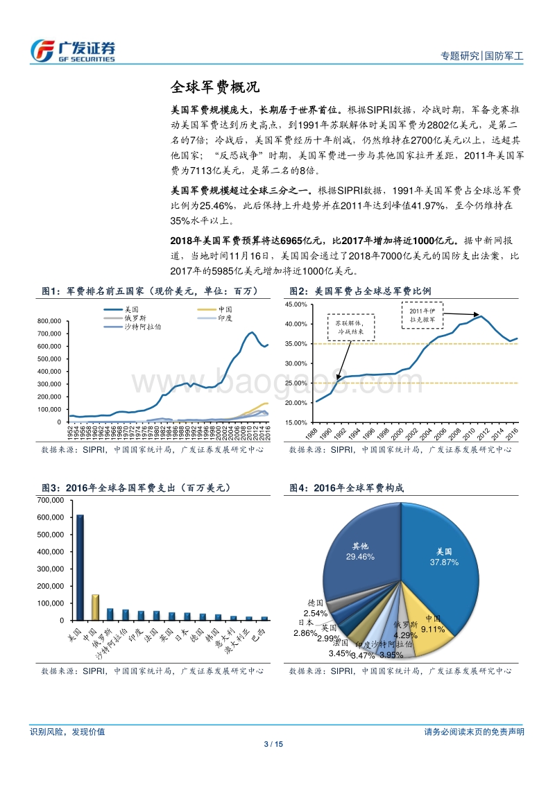 国际形势影响下的军费变化分析报告.pdf_第3页