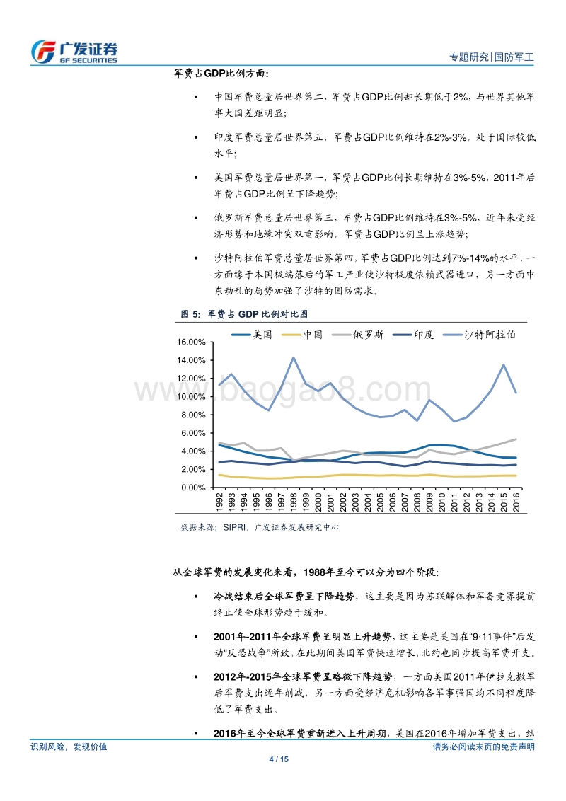国际形势影响下的军费变化分析报告.pdf_第4页