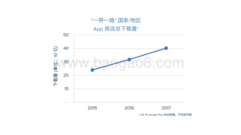中国App发行商探索“一带一路” 市场.pdf_第4页