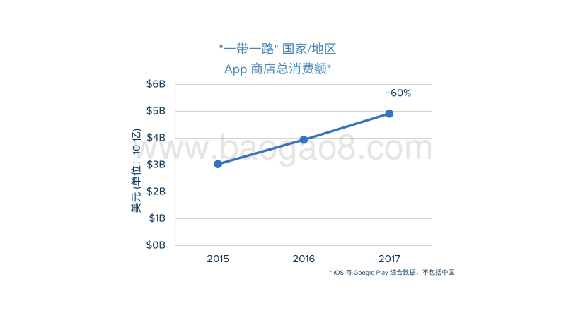 中国App发行商探索“一带一路” 市场.pdf_第5页