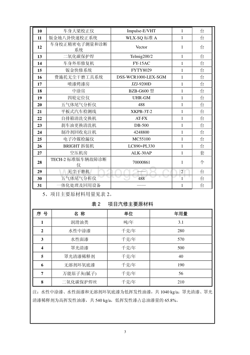 XX康顺凯迪汽车销售服务有限公司汽车修理与维护项目环境影响报告表全本公示.pdf_第4页