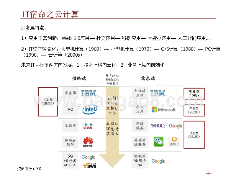 2018年云计算行业研究报告.pptx_第3页