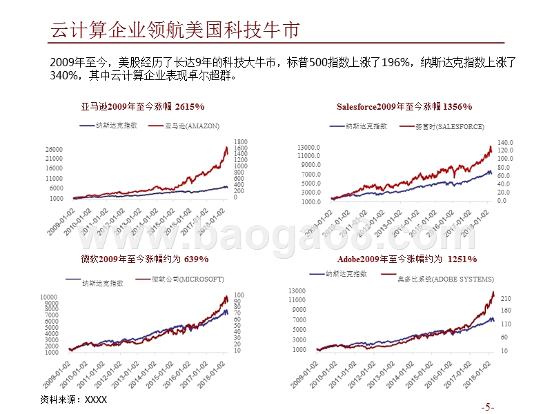 2018年云计算行业研究报告.pptx_第4页