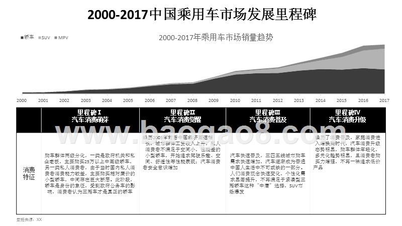2018汽车性能趋势研究报告.pptx_第3页