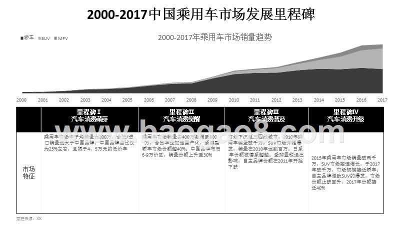 2018汽车性能趋势研究报告.pptx_第4页