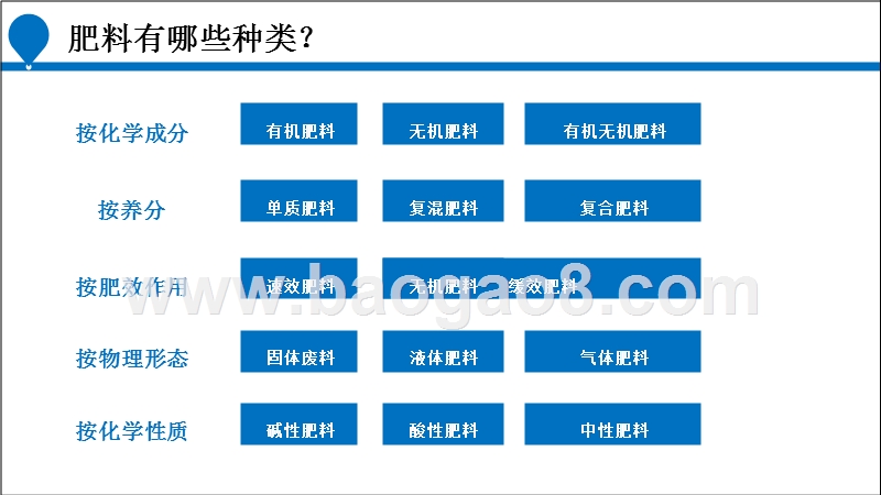 2018年肥料行业分析报告.pptx_第4页