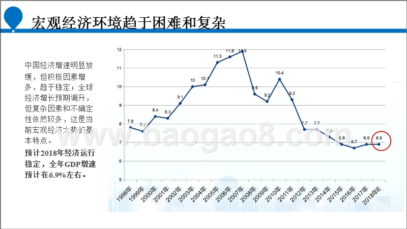 2018年肥料行业分析报告.pptx_第5页