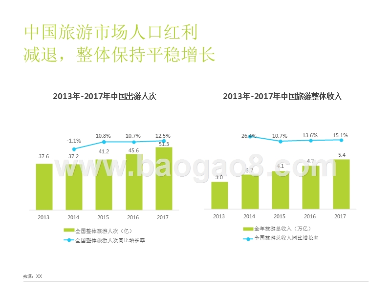2018中国高端旅游人群研究报告.pptx_第5页