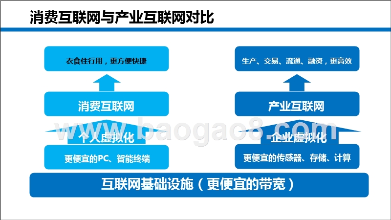 2018互联网+肥料行业研究报告.pptx_第5页