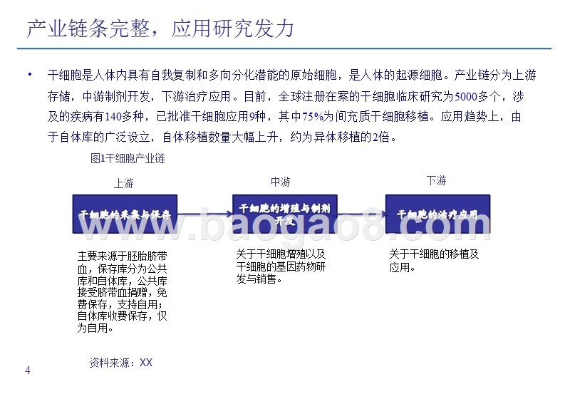 2018年干细胞行业分析报告.pptx_第4页