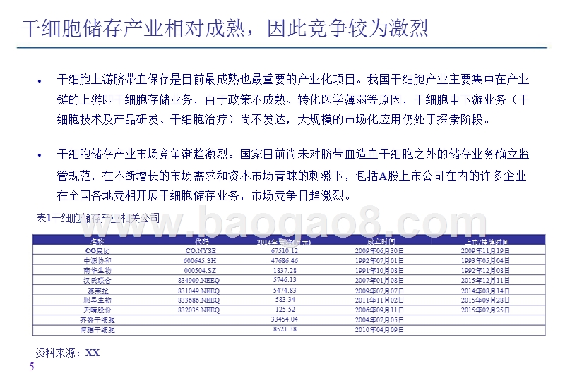 2018年干细胞行业分析报告.pptx_第5页