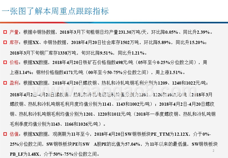 2018钢铁行业大数据研究报告.pptx_第2页