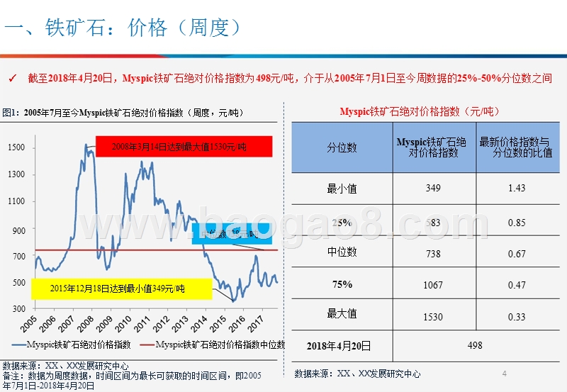 2018钢铁行业大数据研究报告.pptx_第4页