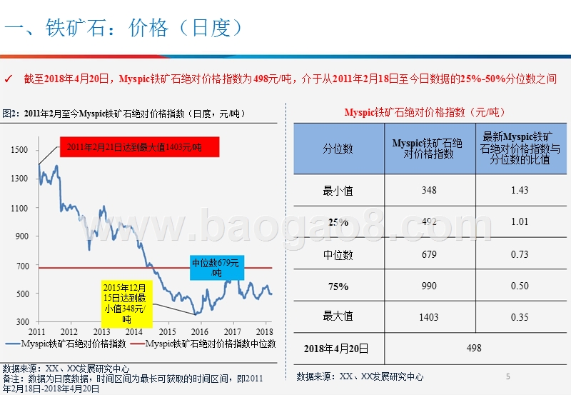 2018钢铁行业大数据研究报告.pptx_第5页