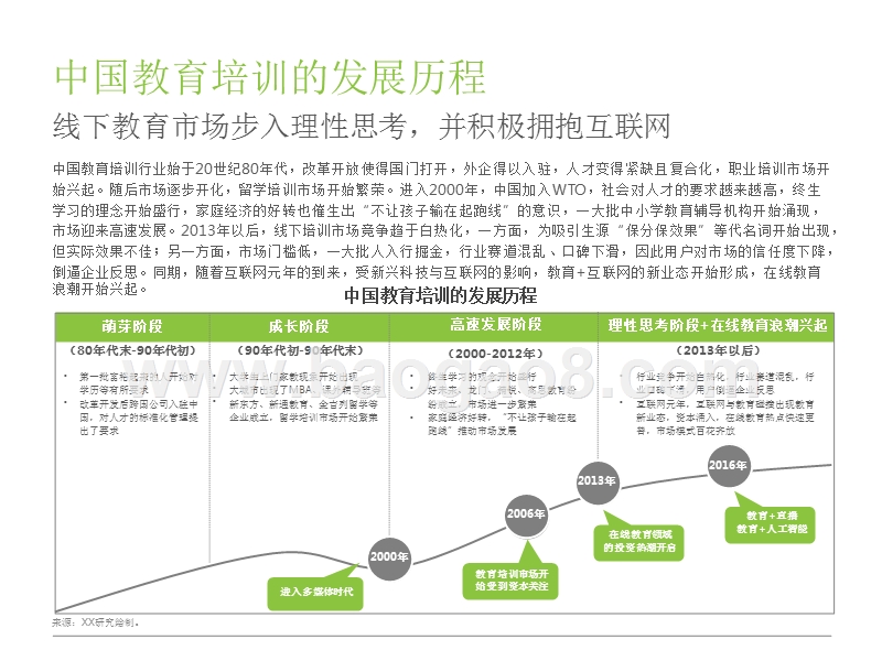 2018中国教育O2O服务行业研究报告.pptx_第4页