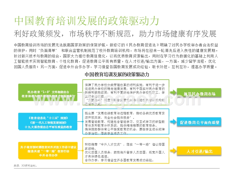 2018中国教育O2O服务行业研究报告.pptx_第5页