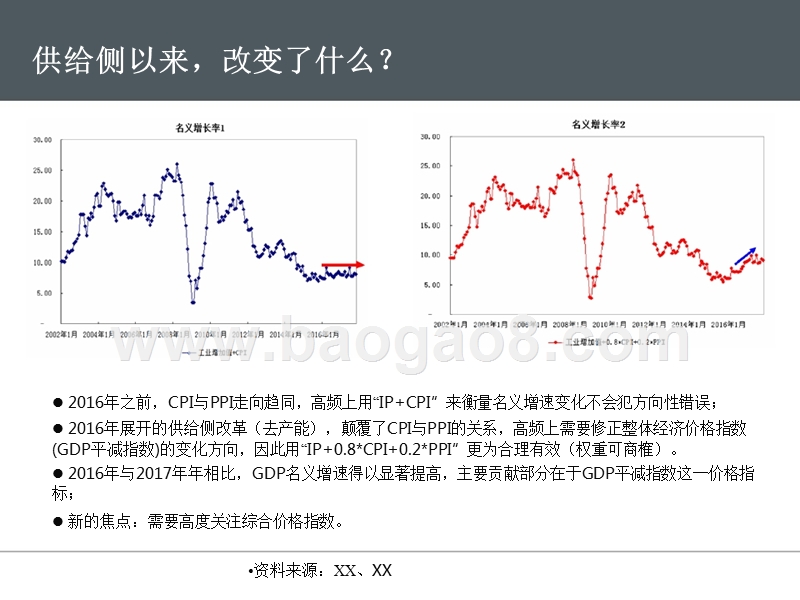 2018年春季宏观经济与固收策略报告.pptx_第4页