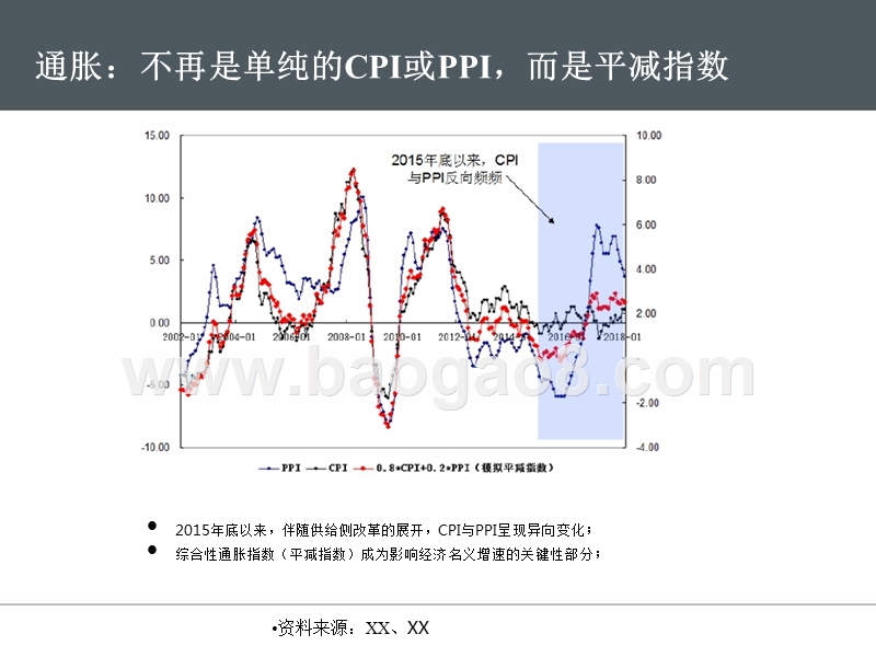 2018年春季宏观经济与固收策略报告.pptx_第5页