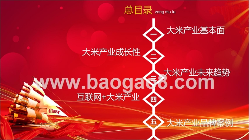 2018年大米产业发展趋势洞察报告.pptx_第3页