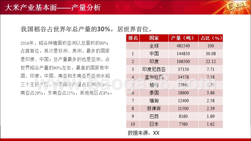 2018年大米产业发展趋势洞察报告.pptx_第5页