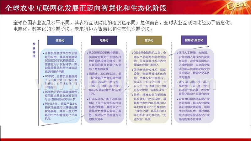 2018互联网+大米产业研究报告.pptx_第2页