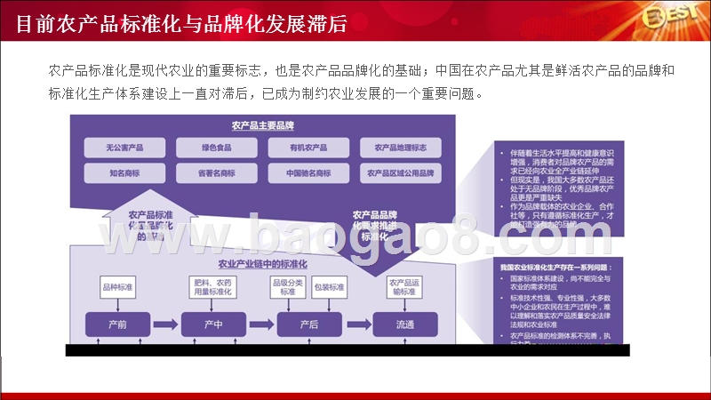 2018互联网+大米产业研究报告.pptx_第3页