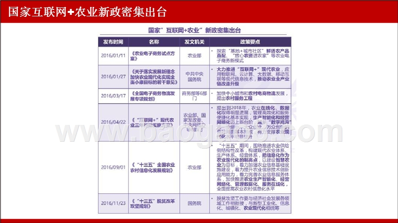 2018互联网+大米产业研究报告.pptx_第5页