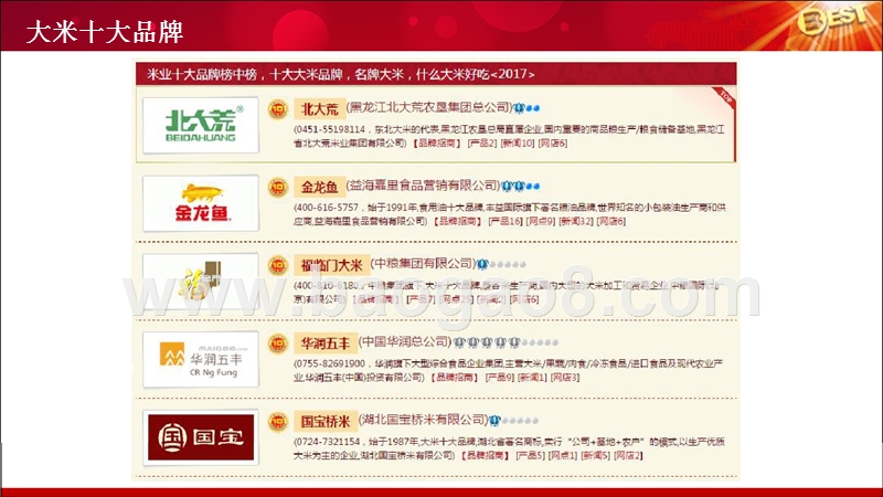 大米产业品牌案例分析报告.pptx_第2页