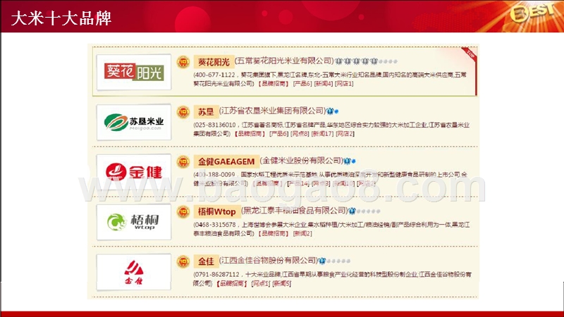 大米产业品牌案例分析报告.pptx_第3页