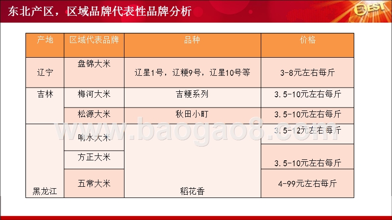 大米产业品牌案例分析报告.pptx_第5页