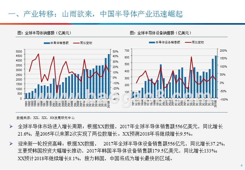 2018半导体设备行业研究报告.pptx_第3页