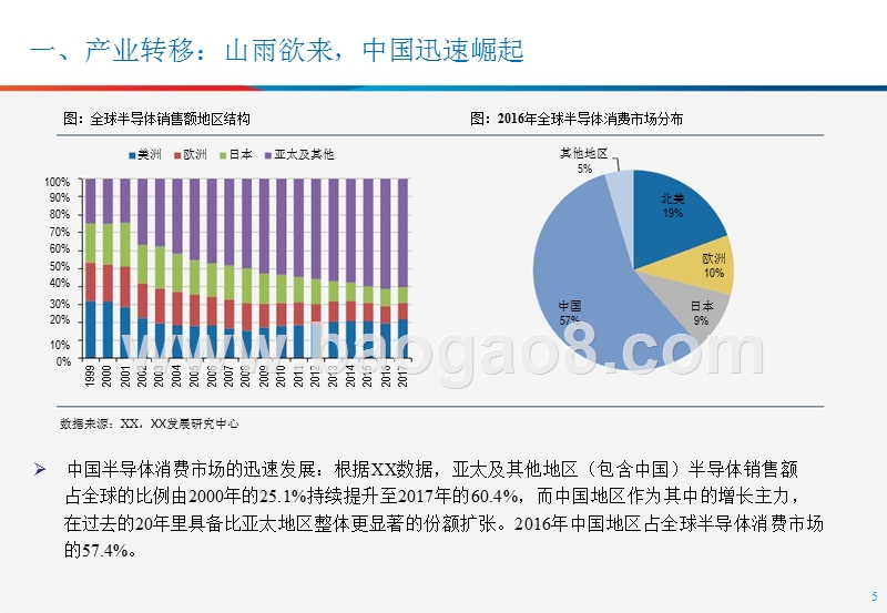 2018半导体设备行业研究报告.pptx_第4页