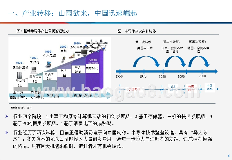 2018半导体设备行业研究报告.pptx_第5页