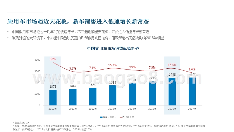 2017-2018中国汽车潜在用户市场研究报告.pptx_第5页