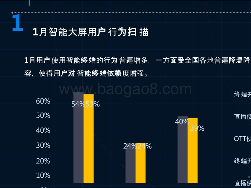 2018年1月智能大屏行业研究报告.pptx_第4页