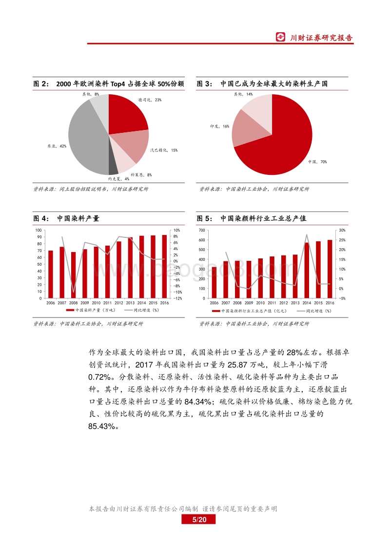 2018染料行业研究报告.pdf_第5页