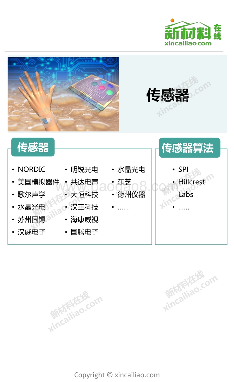 2018智能手环行业研究报告.pdf_第3页