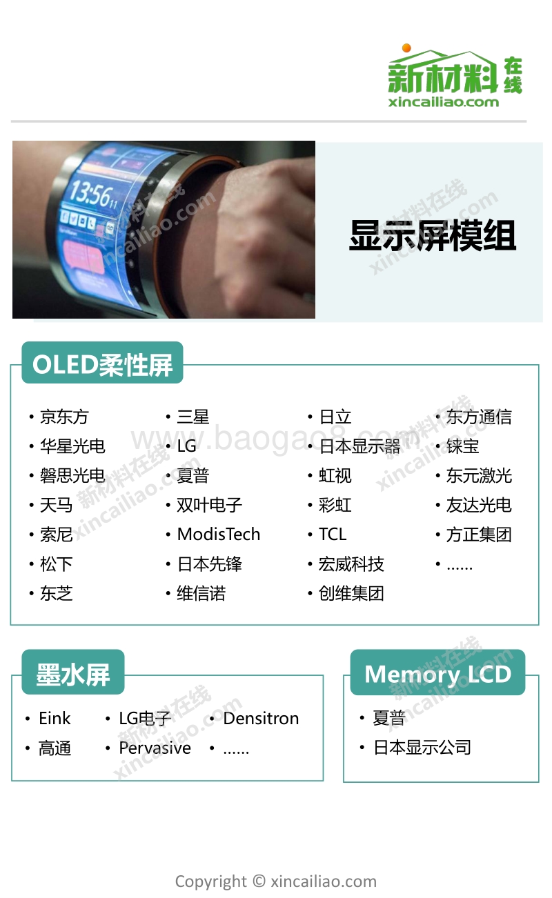 2018智能手环行业研究报告.pdf_第4页