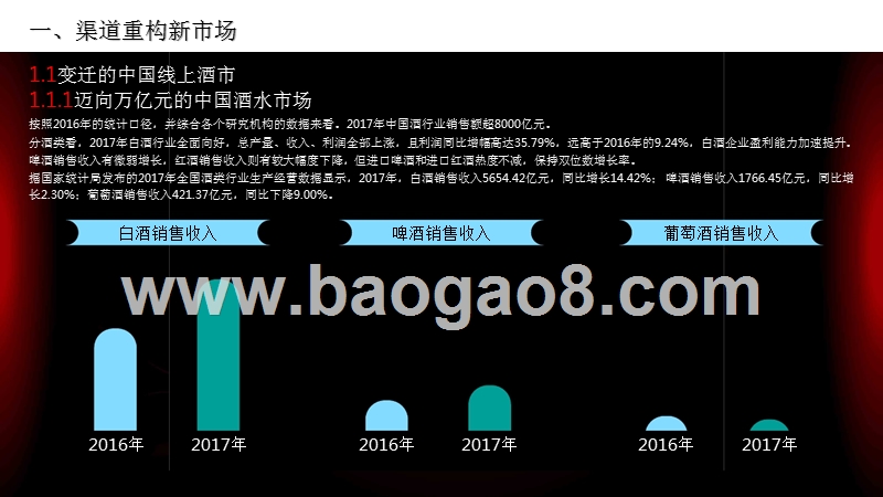 2018酒类行业线上消费大数据研究报告.pptx_第3页