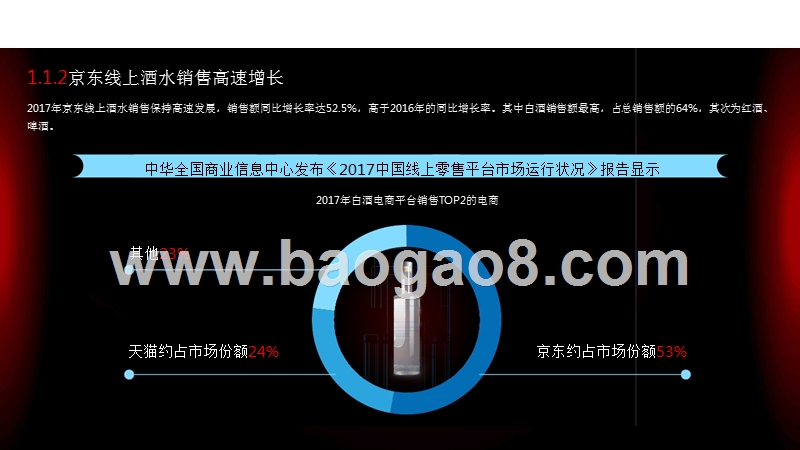 2018酒类行业线上消费大数据研究报告.pptx_第4页