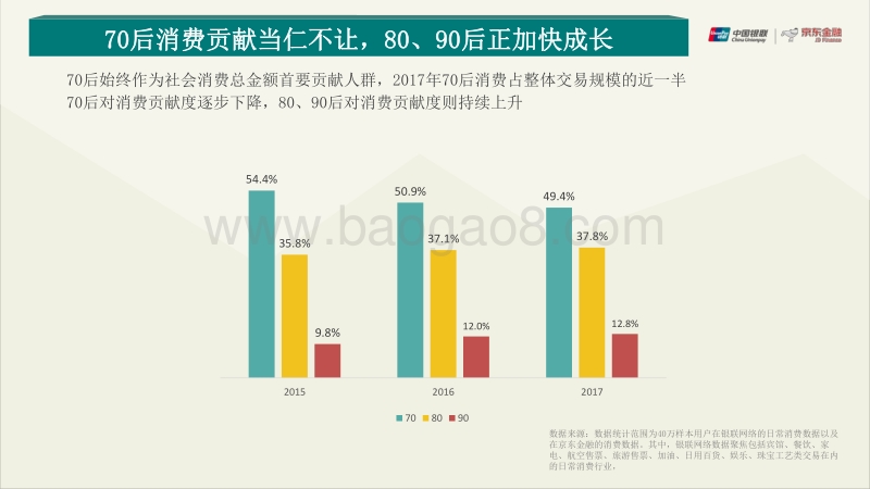 2017消费升级大数据报告.pdf_第3页