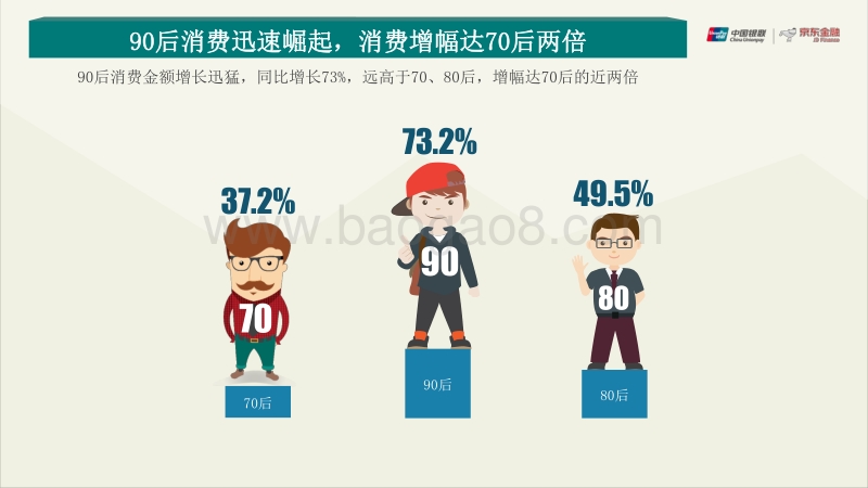 2017消费升级大数据报告.pdf_第4页