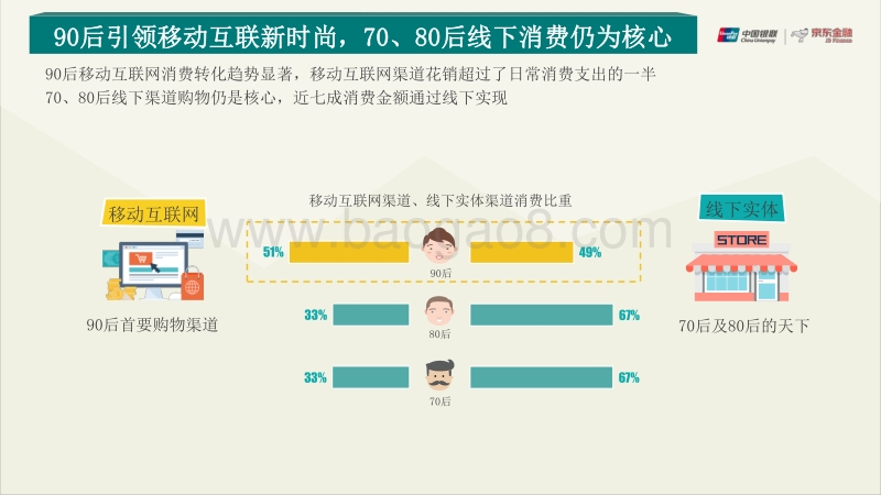 2017消费升级大数据报告.pdf_第5页