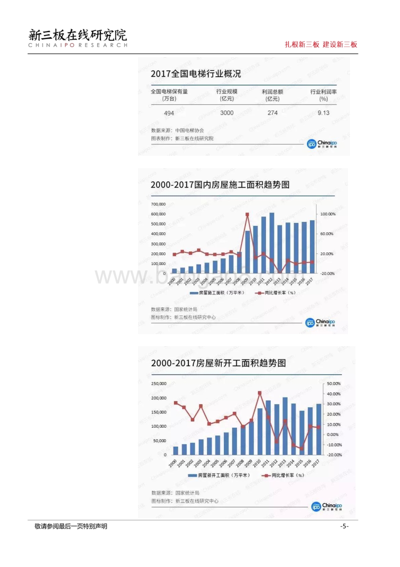 国内新三板电梯市场分析报告.pdf_第5页