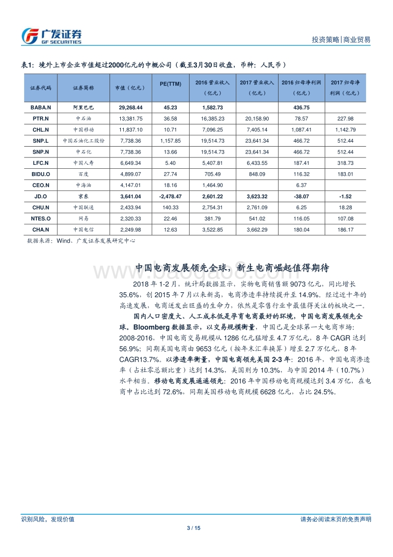 “独角兽”新生电商市场分析报告.pdf_第3页