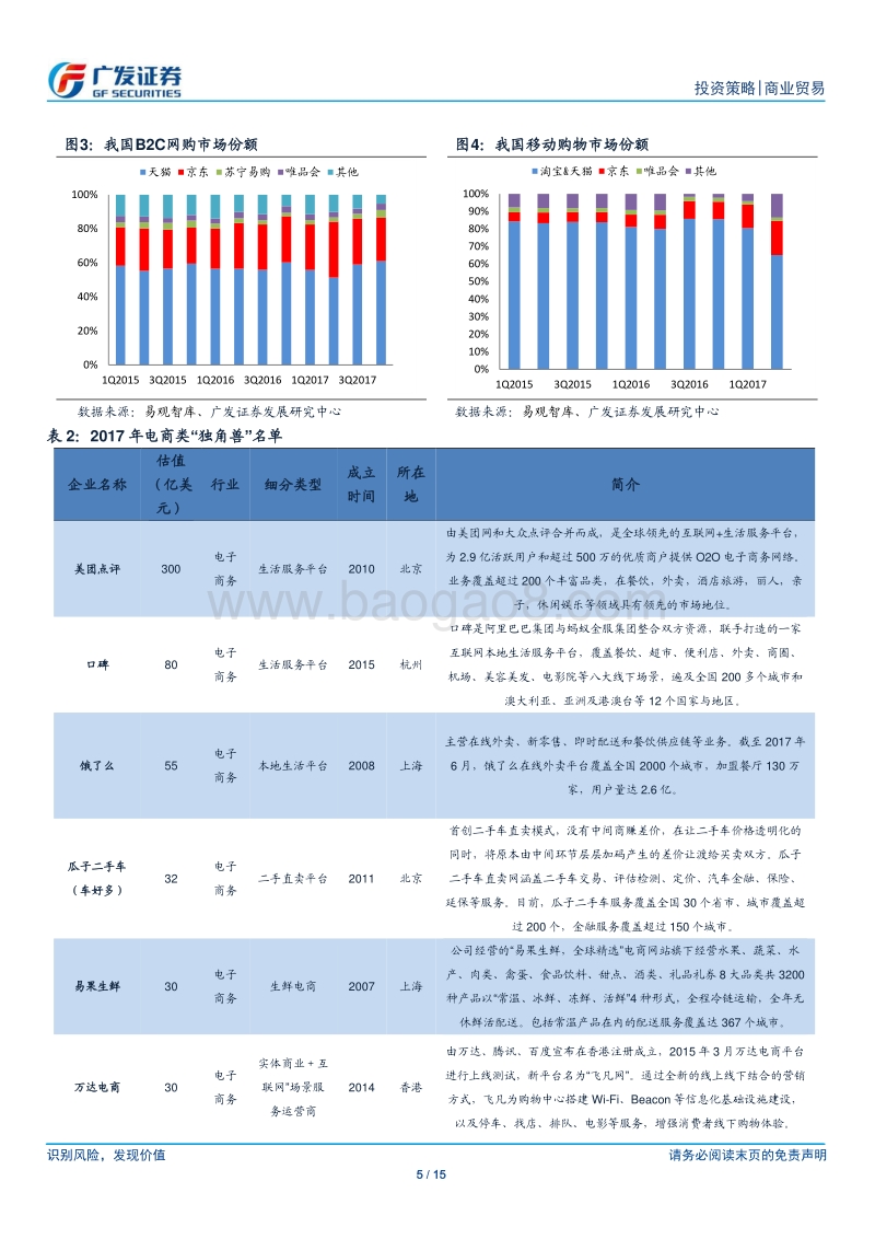 “独角兽”新生电商市场分析报告.pdf_第5页