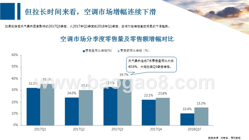 2018空调市场分析报告.pptx_第4页